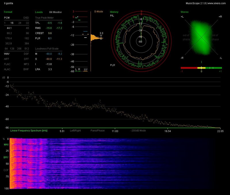 n_3.08- Il gorilla.wav_report.jpg